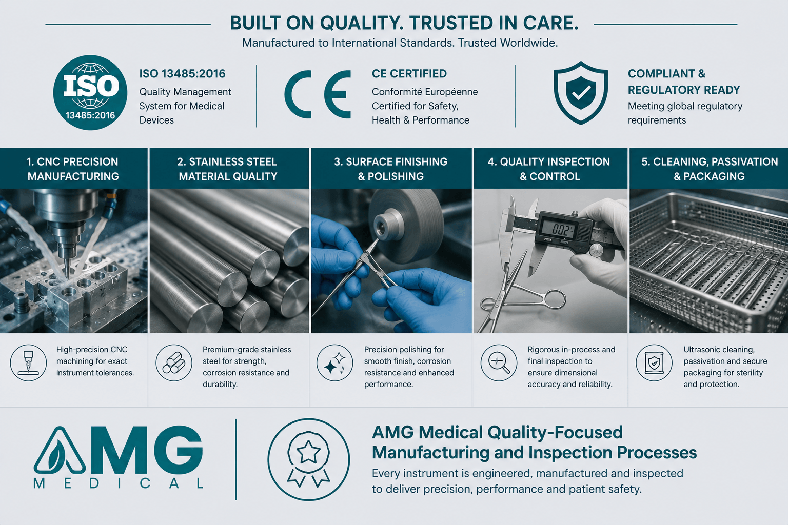 AMG-Medical
