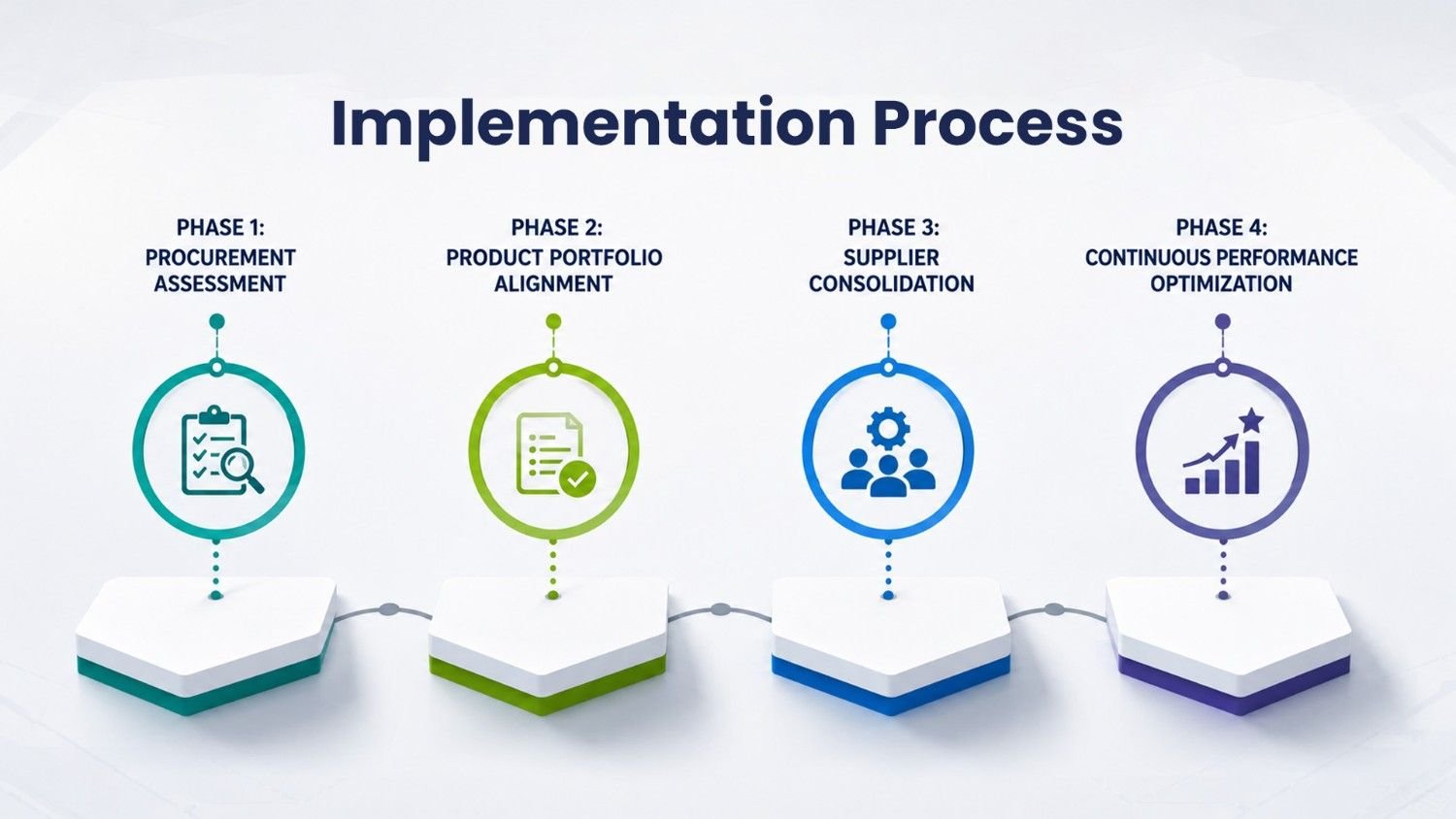implementation