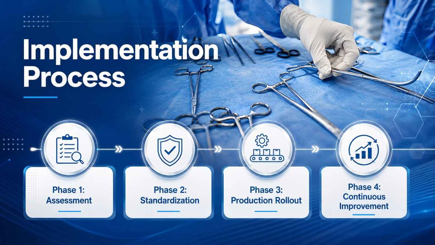 implementation-process