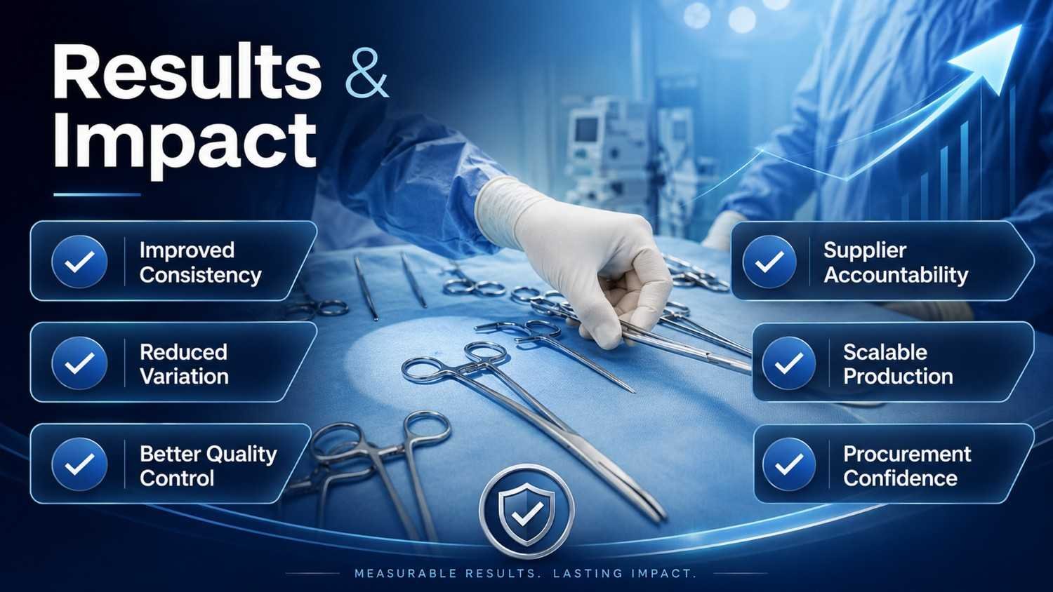 results