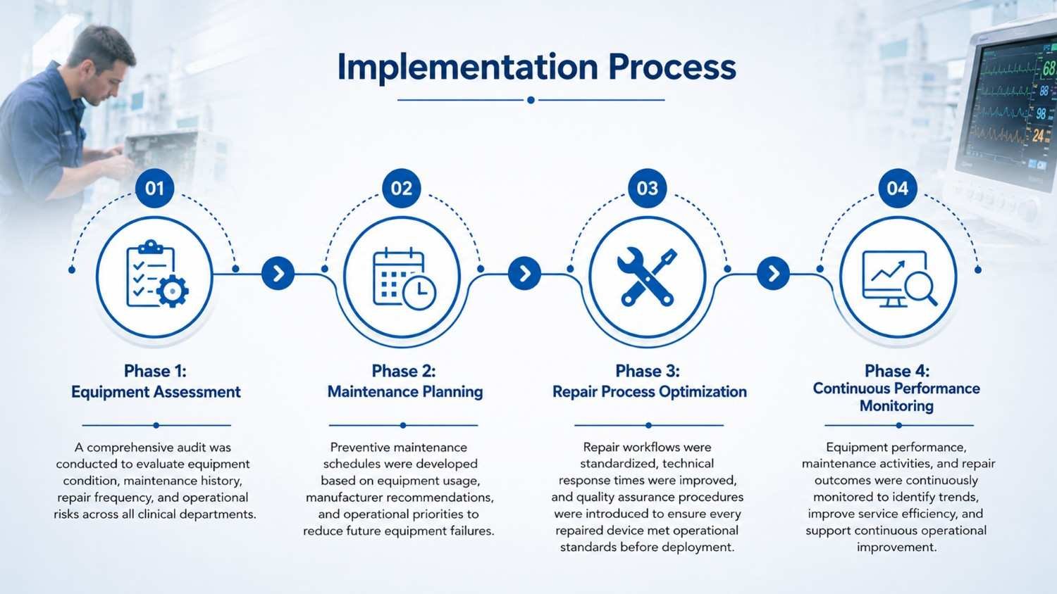 process